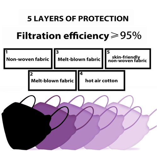 XSNDSENN KN95 Face Masks Individually Wrapped Purple, 100 Packs, 5-Layer Disposable Face Mask for Adults, Against PM 2.5, Filter Efficiency≥95%