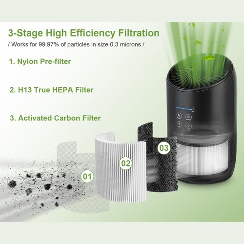 Smilyan BS-03 True HEPA Replacement Filter for PARTU and Slevoo BS03 HEPA Air Purifier, 3-in-1 Filtration System, 2 Pack (Not Fit for BS-01)
