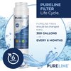 Pureline 9000 077104 UltraClarity REPLFLTR10 Water Filter Replacement for Bosch Ultra Clarity 9000194412, 644845, B26FT70SNS, B22CS80SNS, B22CS50SNS, Haier 0060820860, Miele KWF1000 (3 Pack)