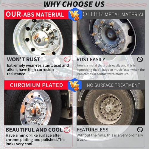 iBroPrat 33mm Chrome Lug Nut Covers Push On,ABS Chrome Plastic Push-on Bullet Flanged Lug Nut Covers for Semi Trucks Pack of 20