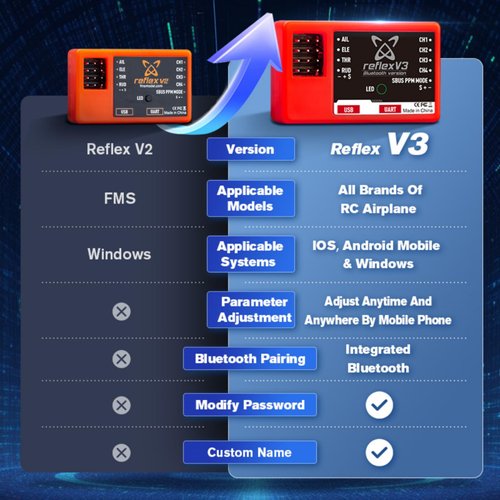 Fms RC Airplane Reflex V3 Mini Gyro Flight Control System for Remote Control Aircraft Plane Reflex V3 Stable Flight Controller