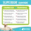 Raw Paws Compressed Rawhide Chews for Small Dogs (10 Pack) - Natural Raw Hides Small Dogs - Single Ingredient Dog Bones - Puppy Chew Bones - Puppy Teething Chews