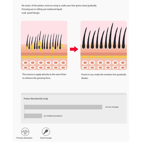 Scalp Applicatior, Hair Oil Scalp Applicator, Scalp Applicator Comb, Scalp Head Fluid Comb, Essential Oil Hair Treatment, Head Scalp Massager Brush, Root Comb applicator