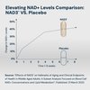 HPN NAD+ Booster – Nicotinamide Riboside Alternative (NAD3) for Men & Women | Anti Aging NRF2 Activator, 312 mg per Serving – Natural Energy Supplement for Longevity & Cellular Health, 30 Veggie Pills