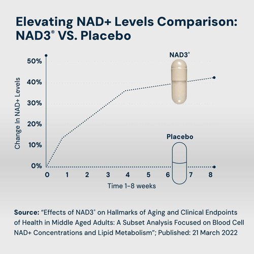 HPN NAD+ Booster – Nicotinamide Riboside Alternative (NAD3) for Men & Women | Anti Aging NRF2 Activator, 312 mg per Serving – Natural Energy Supplement for Longevity & Cellular Health, 30 Veggie Pills