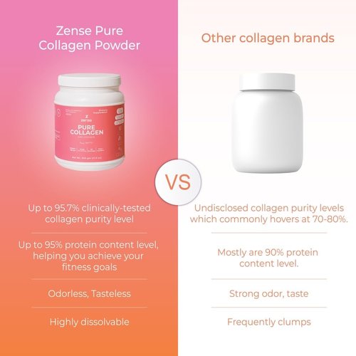 Hydrolyzed Collagen Powder for Women & Men, Organic Collagen Peptides Powder, Type I & III Bovine Collagen – High Protein, Pure Collagen Content, Additive-Free - Colágeno Hidrolizado for Women (500 g)