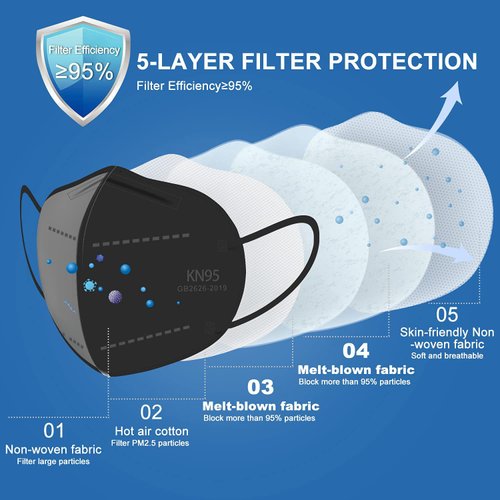 OPECTICID KN95 Face Mask 60 PCS, KN95 Masks Black Individually Wrapped Breathable 5-Layer Filter Efficiency≥95% Certified Disposable Face Masks