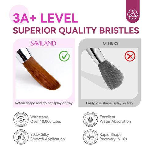 Saviland 4PCS Acrylic Nail Brush Set - Size 4/6/10/14 Acrylic Nail Brushes for Acrylic Application, Professional Acrylic Nail Tools Set with Pink Acrylic Brushes for Nails Extension & 3D Nail Carving