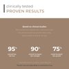 DS Laboratories Spectral.DNC-N Hair Density Serum - Hair Serum to Support Hair Growth, Caffeine, Azelaic Acid, Retinol & Nanoxidil Hair Regrowth Serum for Hair Loss & Thinning Hair, Hair Thickening