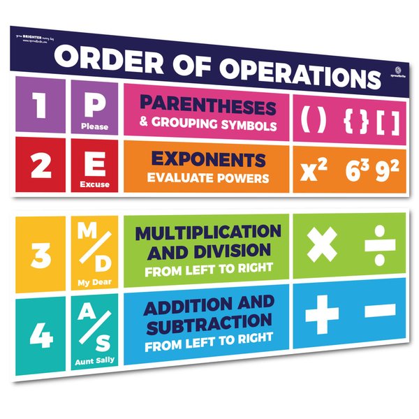 Sproutbrite Educational Math Posters for Middle School PEMDAS Order of Operations Classroom Banner Decorations for Teachers (Non-Laminated)