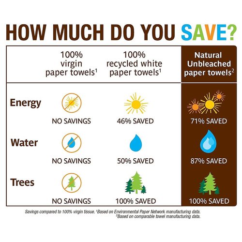 Seventh Generation Nat Paper Towels, 120 Cnt, 120-Count