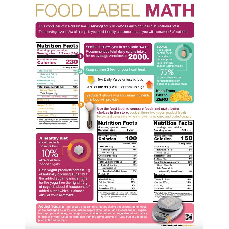 Food Label Math Tearpad - Math and Nutrition STEM Handouts - Nutrition ...