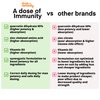 A Dose of Immunity Quercetin with Vitamin C and Zinc, Vitamin D, 500mg Quercetin Bromelain with Echinacea & B Vitamins, Lung Immune Support Supplement 7 in 1 Immune Defense Immunity Booster 180 Count