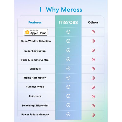 meross Smart Thermostat for Electric Baseboard and in-Wall Heaters Work with Apple Home, Alexa, Google Home and SmartThings, with Voice & Remote Control, Power Monitor, Easy Setup, Energy Saving