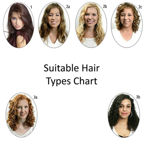 Keratin Forte Brazilian Blowout Treatment with Enhanced Moroccan Oil Formula for Curly Hair - Clarifying Shampoo, Extra Strength 300ml