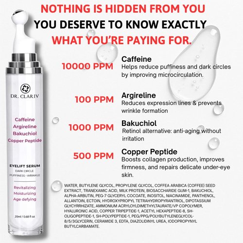 Caffeine Eye Serum for Puffy Eyes, Dark Circles & Wrinkles – Bakuchiol, Argireline & Copper Peptides (GHK-Cu) – Hydrating & Firming Eye Cream for Men & Women – 20ml