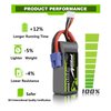 OVONIC 3s Lipo Battery 50C 1300mAh 11.1V Lipo Battery with EC3 Connector for RC Airplane Helicopter Quadcopter FPV Racing Drone
