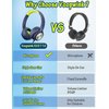 Kids Headphones with Cord , Wired Over Ear Headsets with Microphone Limited Volume 85dB/ 94dB, Portable Wired Headphones for Kids Boys Girls Teens Children Online School/Travel/iPad/Tablet/Cellphone