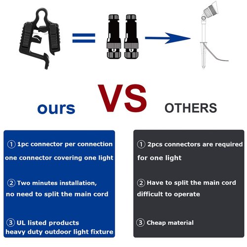 AizzKry Low Voltage Wire Connectors Landscape Light Connectors 12-18 Gauge UL Listed Low Voltage Cable Connector for Landscape Lighting/Pathway Light/Spotlight, Pack of 16 -Covering 16 Lights