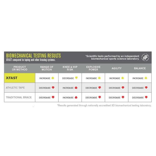 Battle xFAST Ankle Support System, Black, Small (Men's Shoe Sizes 6 - 7.5 and Women's shoe sizes 8 - 9.5)