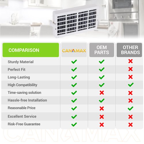 Canamax Premium W10311524 Refrigerator Air Filter - Compatible with For Whirlpool & KitchenAid Refrigerators - Replaces AIR1, W10315189, W10335147 - PACK OF 6