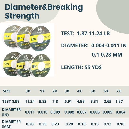 M MAXIMUMCATCH Maxcatch Fly Fishing Leader Tippet Material with Tippet Line Holder & Tender, Clear, 55Yds, 4PCS/6PCS (4 Pieces with Holder/50M, 1X+2X+3X+4X-50M-55Yds)