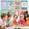 26 Set of 50 Educational Posters for Kids - Multiplication Chart, Periodic Table, USA, World Map, Sight Words, Word Families, Homeschool Supplies, Classroom Decorations - Laminated & Flat, 17x11