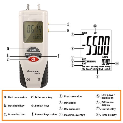 Digital Manometer HT-1890 Dual Port LCD Display Backlight Air Pressure Meter Differential Gauge Gas Pressure Tester with Storage Case 10Psi Pressure