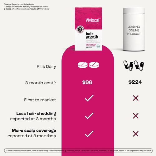 Viviscal Hair Growth Supplements for Women to Grow Thicker, Fuller Hair, Clinically Proven with Proprietary Collagen Complex, 60 Count (Pack of 1), 1 Month Supply