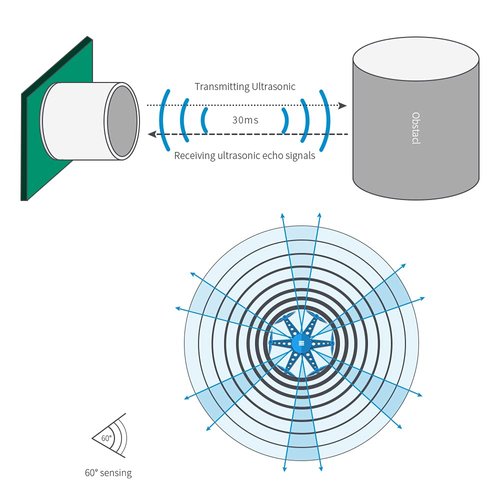 Radiolink SUI04 Ultrasonic Sensor Range Finder Obstacle Avoidance, Compatible with RadioLink Flight Controller PIXHAWK, Mini Pix, for Racing Drone, Robots, Quadcopter, Multi-Copter