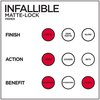 L’Oréal Paris Makeup Infallible Pro Matte-Lock Longwear Mattifying Face Primer, 1 ounce