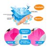 Underarm Sweat Pads, Armpit Sweat Pads for Women and Men 【100 Packs】,Premium Sweat Shield Fight Hyperhidrosis,Disposable Underarm Pads for Sweating Women,Comfortable Unflavored, Non Visible