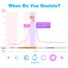 Easy@Home Ovulation Test Strips: Accurate 30 LH Ovulation Predictor Kit - Fertility Tests for Women – Powered by Premom Ovulation Tracker App | 30 LH + 30 Urine Cups