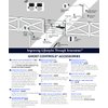 Ghost Controls 3-Button Remote Transmitter for Automatic Gate Openers, Model AXS1