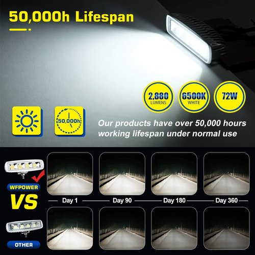 WFPOWER LED Spreader Lights for Boat, 6.3inch 2 Pack 72W Waterproof T-Top Boat Spreader Light Deck Dock Marine Spreader Flood Lights, COB Spotlight 12V White Marine LED Light for Boat Pontoon Fishing