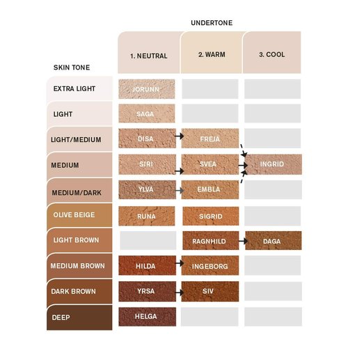 IDUN Minerals Mineral Powder Foundation - Longwear, Lightweight, Smooth Powder Formula - Blurring, Skin-Perfecting Finish - Vegan and Cruelty Free Formula - 009 Svea - 0.25 oz