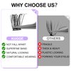 Kugge Lash Clusters DIY Eyelash Extensions, 72PCS D Curl Wide Cluster Lashes, 10-16mm Mixed Length Individual Cluster Lashes, Natural & Soft Lash Extensions At Home (Fluffy)