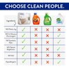 Clean People Laundry Detergent Sheets - Recyclable Packaging, Hypoallergenic, Stain Fighting - Ultra Concentrated, Laundry Soap - Fresh Scent, 96 Pack