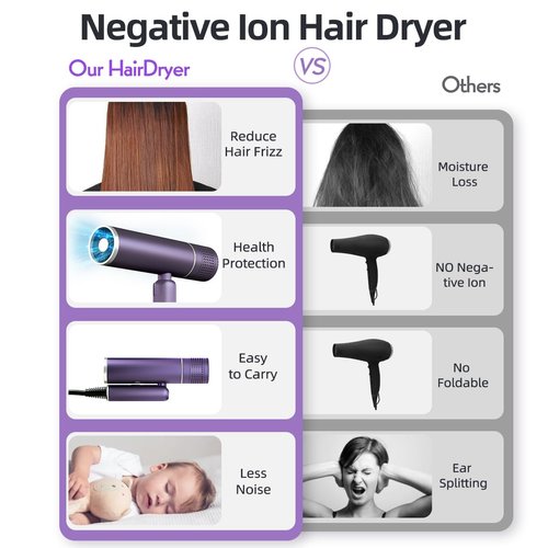 Hair Dryer for Women, Travel Hair Dryer, Powerful Ionic BlowDryer for Fast Drying, Lightweight Portable HairDryer, 3 Temperature 2 Speed Settings, Folding Handle for Compact with Storage Bag, Purple