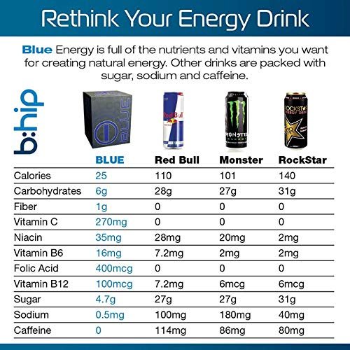 Bhip I -Blue Natural Energy Drink - 100% Natural - No Crash - Energy That Last for Hours - 30 Packets/Box - Vitamins & Amino Acid Supplement
