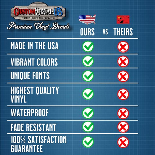 CustomDecals US Premium RC Plane Stickers Set of 4 (RC2) - Red Blue White Stars and Bar 9" RC Airplane Sticker Decal - Waterproof, Fade-Resistant, Aircraft Graphics to Elevate Flying Experience