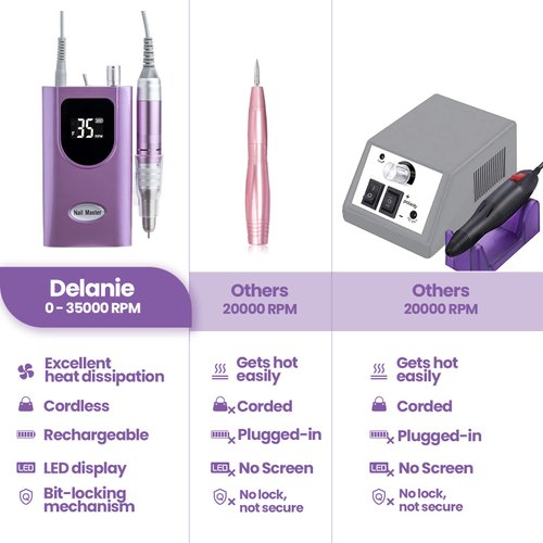 Delanie Professional Nail Drill Machine 35000 RPM, Portable Nail Drill for Acrylic Nail Gel Nail, Rechargeable Electric Nail File Efile Nail Drill, Home and Salon Use Nail Tool (Purple)
