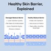 LANEIGE Water Bank Blue Hyaluronic Intensive Moisturizer Mini: Hydrating Face Cream for Very Dry Skin with Squalane & Peptide for Skin Barrier Support, Dermatologist-Tested