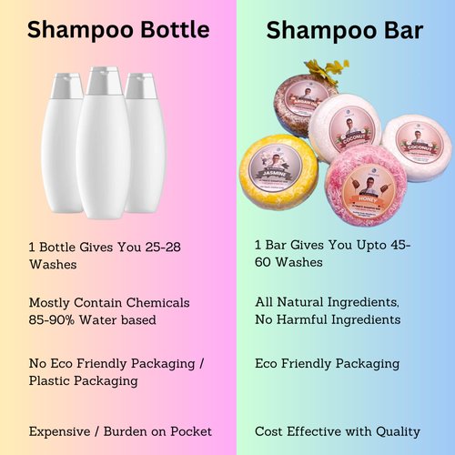 HandMade Solid Shampoo Bar – Natural Shampoo Bar and conditioner For Dry Hair, Hair Nourishment, Prevents Spilt Ends With Plant Based Hydrating SLS Free Shampoo Bar (White Tea)