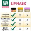 Eco Lips Daily Plumping Lip Mask with Hyaluronic Acid + Organic Vanilla Bean Sugar Lip Scrub 2-pack by Eco Lips 100% Natural. Made in USA