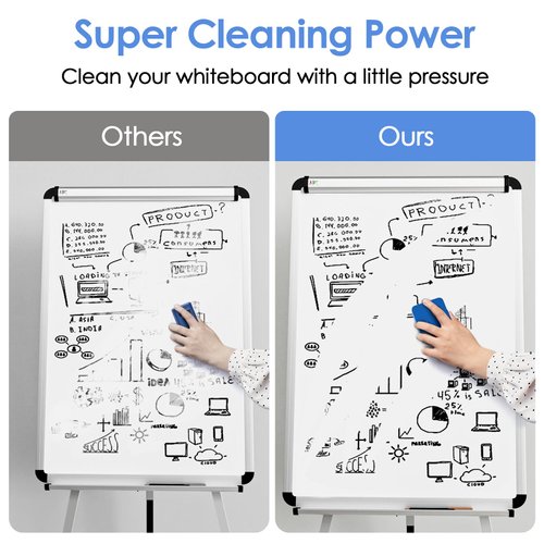 MaxGear Dry Erase Erasers, 36 Pack Magnetic Whiteboard Dry Erasers, Dry Erasers for Whiteboard, Dry Erase Board Erasers, White Board Erasers for Classroom, Office, Home （6 Color Set, 2 x 2 Inch)