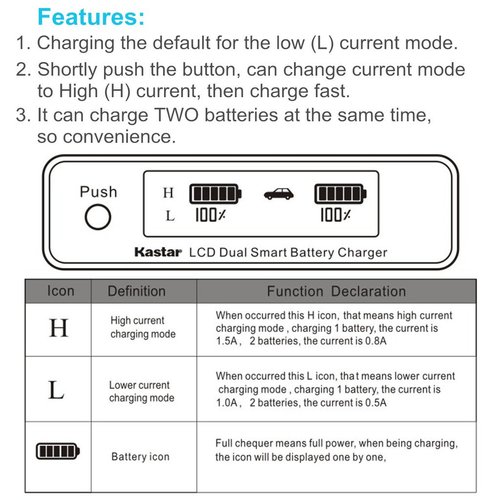 Kastar LCD Dual Smart Fast Charger for Nik EN-EL4, EN-EL4A, ENEL4, ENEL4A and Nik D2Z, D2H, D2Hs, D2X, D2Xs, D3, D3S, D3X, F6 Camera, Nik MB-D10, D300, D300S, D700, MB-40 Grip