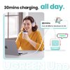 UGREEN Uno Charger 65W USB C Charger Nexode 3-Port GaN Charger Compact Fast USB C Power Adapter for MacBook Pro/Air, XPS 13, Note 20/10+, iPhone 16, Galaxy S24/S23, Steam Deck, ROG All(Pink Blue)