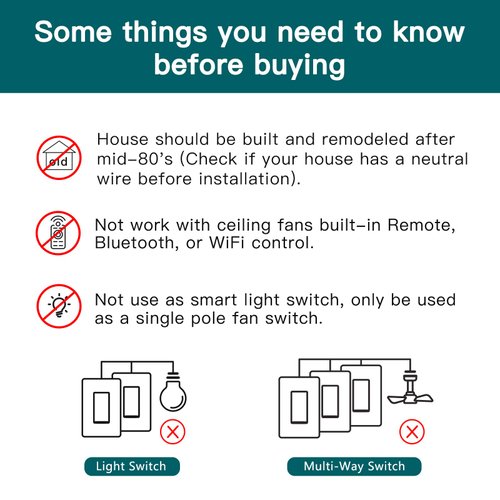 TREATLIFE Smart Ceiling Fan Control, 4 Speed Fan Switch for Ceiling Fan, Neutral Wire Required, Compatible with Alexa and Google Assistant, Wall Control, Schedule, No Hub Required