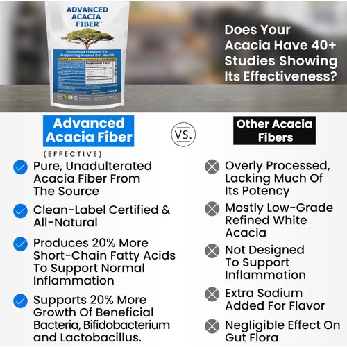 Advanced Acacia Fiber Powder 16oz Organic Soluble Fiber Leaky Gut Repair Powder. Natural Supplement for Gut Health, Regularity, Digestive Rejuvenation